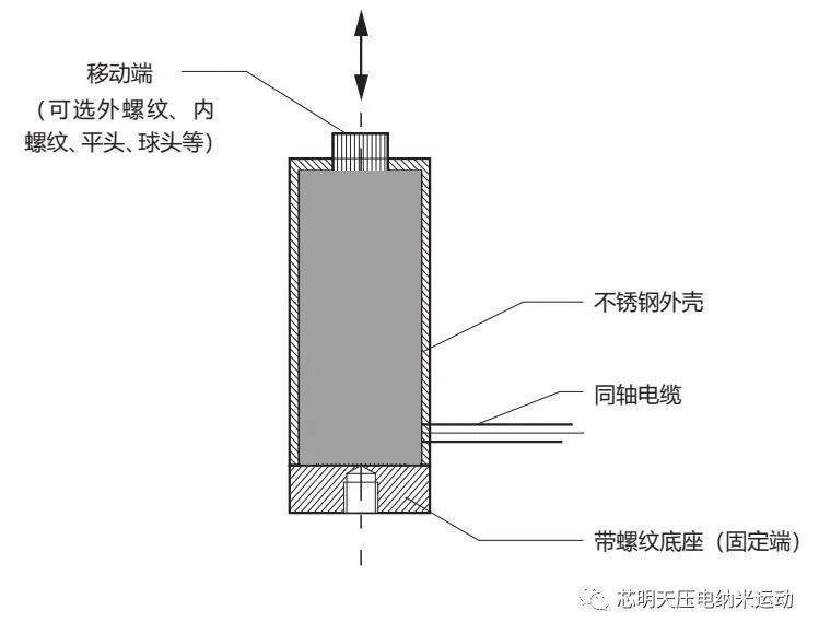 压电促动器基本结构