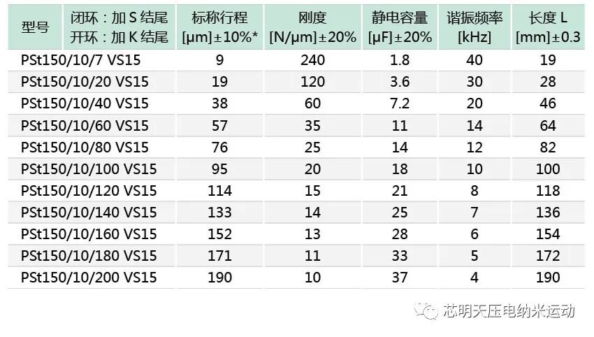 VS15系列柱形压电促动器