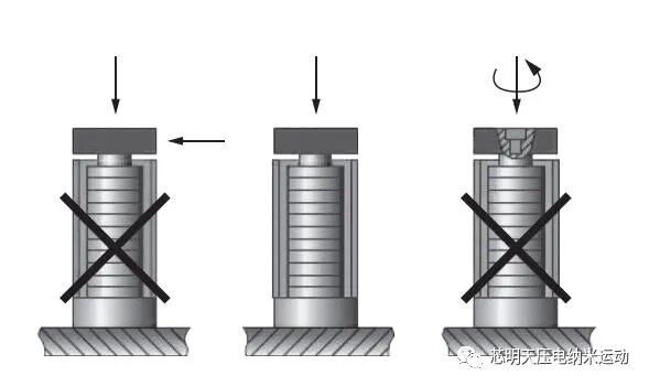避免受到剪切力和扭矩
