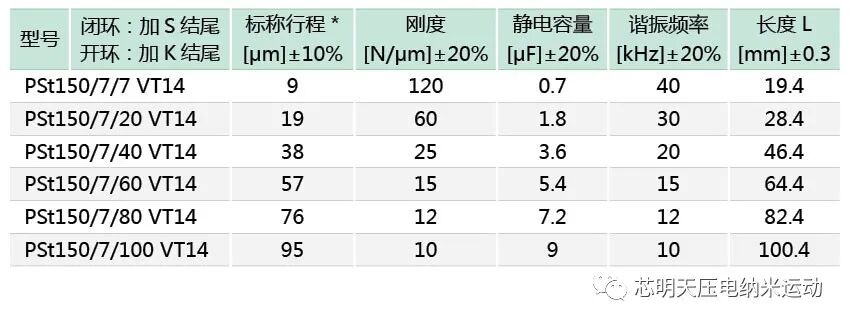 VT14抗扭力压电促动器