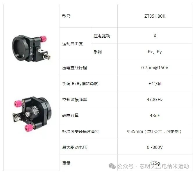 壓電直線納米運動與二維偏轉鏡架相結合，實現鏡片二維偏轉及快速光學移相！
