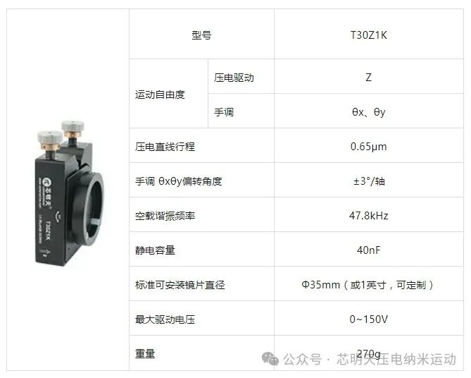 壓電直線納米運動與二維偏轉鏡架相結合，實現鏡片二維偏轉及快速光學移相！