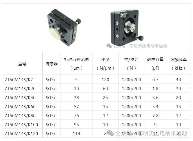 壓電直線納米運動與二維偏轉鏡架相結合，實現鏡片二維偏轉及快速光學移相！