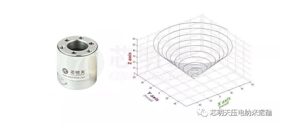 反射光路调节范围 - 椎体