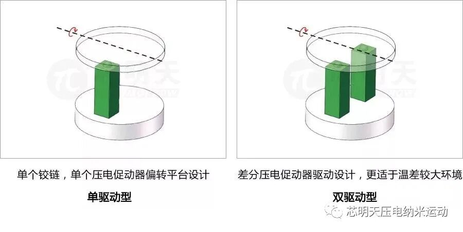 一维θx压电偏转镜原理