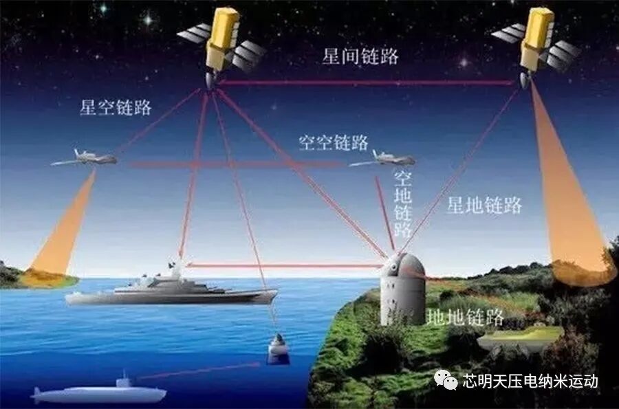 可建立的星间激光链路
