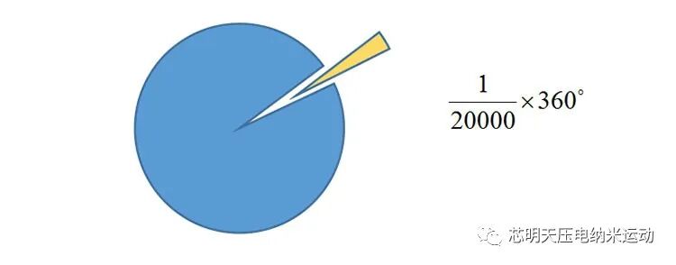 压电偏转镜的偏转分辨率