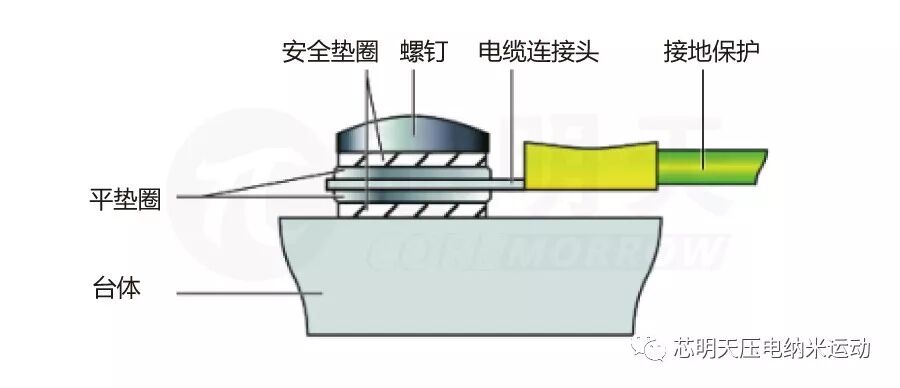 接地保护示意图