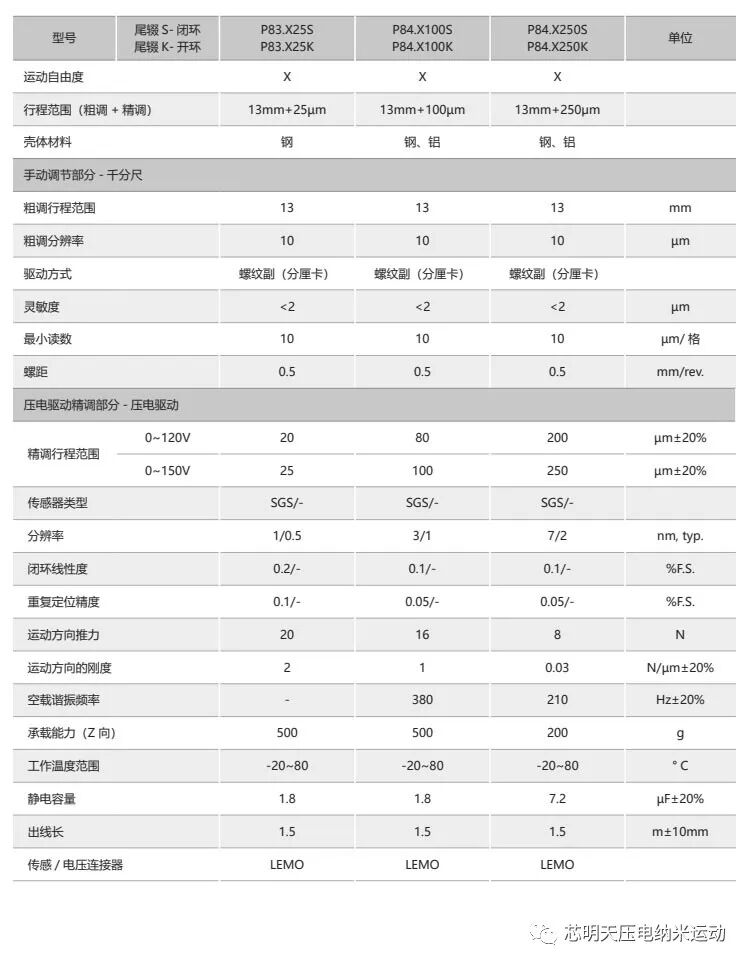 多维组合压电宏微复合平台