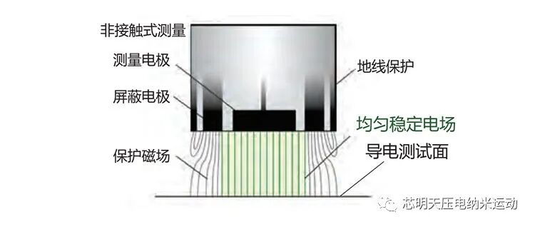 电容传感器原理图