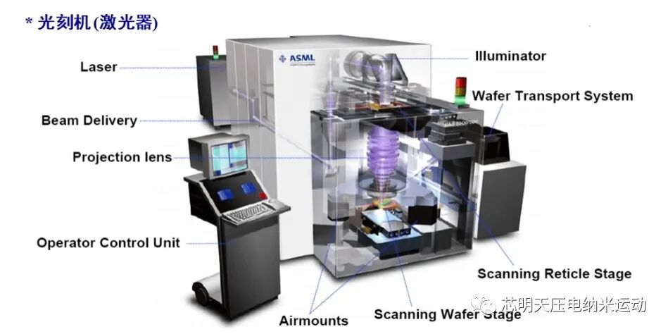 光刻机总体结构