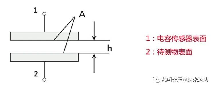 电容式传感器工作原理