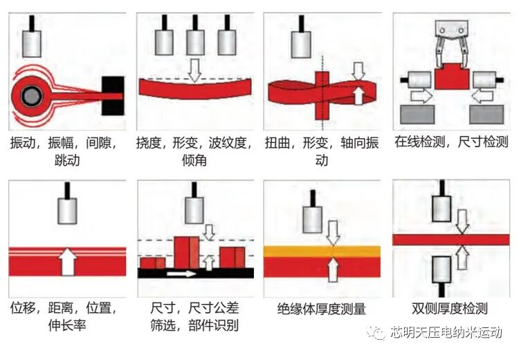 电容测微仪典型应用