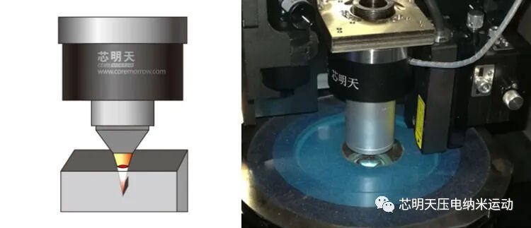 压电物镜定位器应用于激光晶圆切割