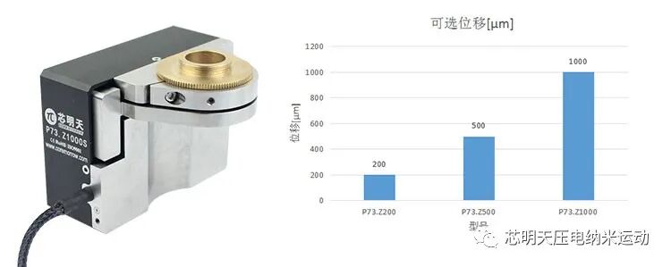 P73压电物镜定位器及其位移范围