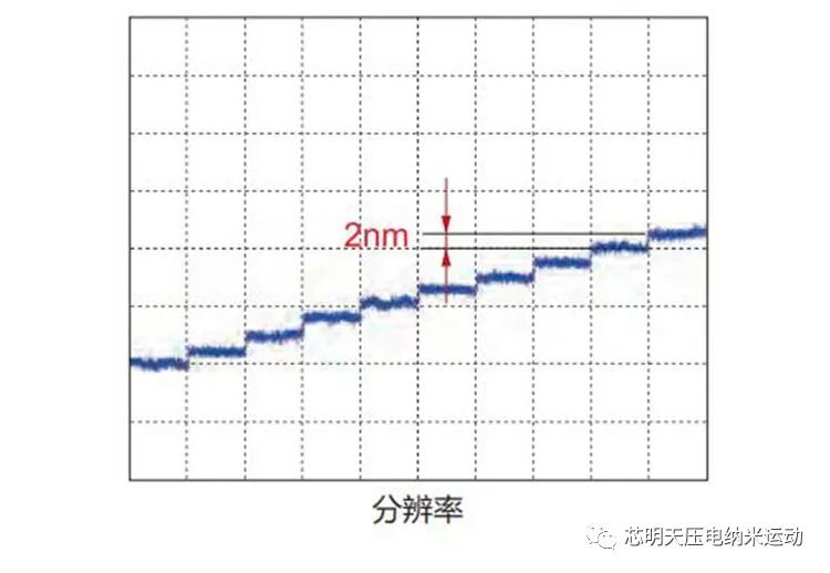 纳米级分辨率，可选配传感器