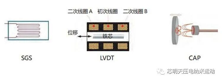 多种传感器可选