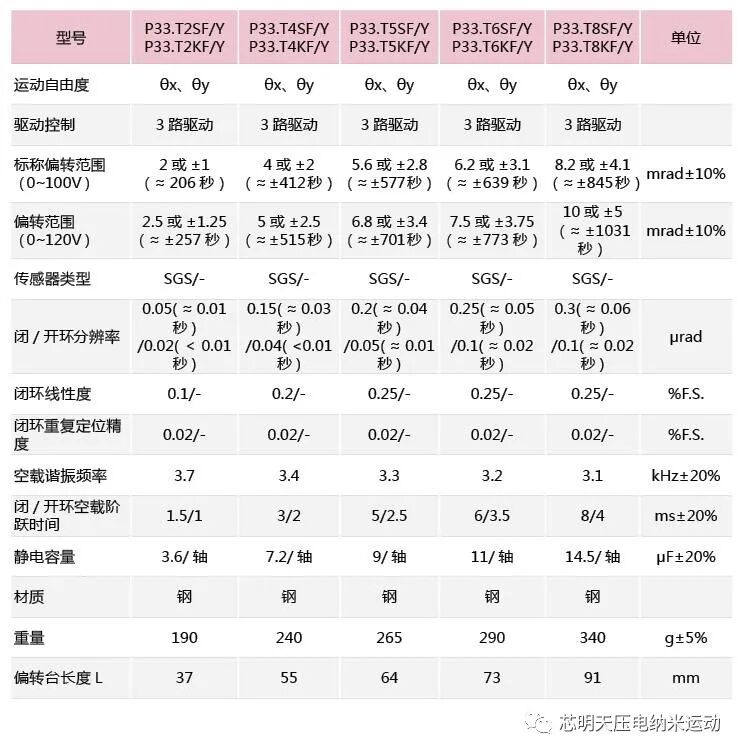P33系列压电偏转镜技术参数