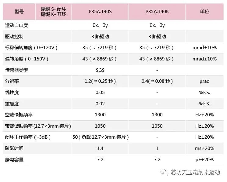 P35A系列压电偏转镜技术参数