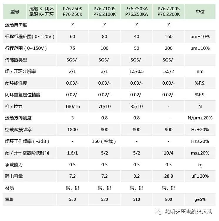 P76系列压电物镜定位器技术参数