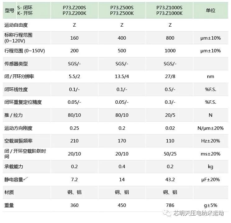 P73系列压电物镜定位器技术参数