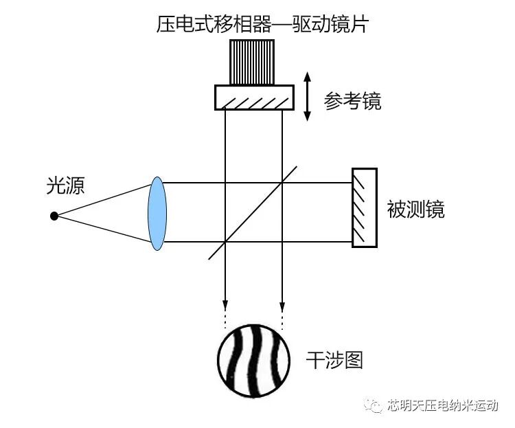 移相器原理作用