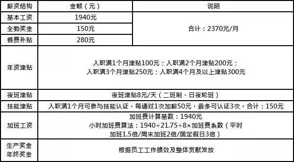 蘇州華碩電腦有限公司招聘簡章>>>點擊查看詳情！ 科技 第2張