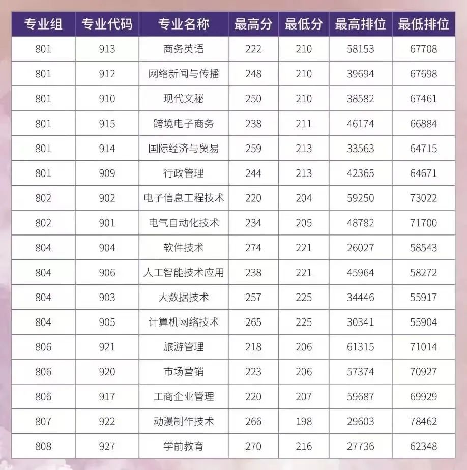 西南大學專科線_2024年西南交通大學專科錄取分數線（所有專業分數線一覽表公布）_西南醫科大學專科錄取分數線