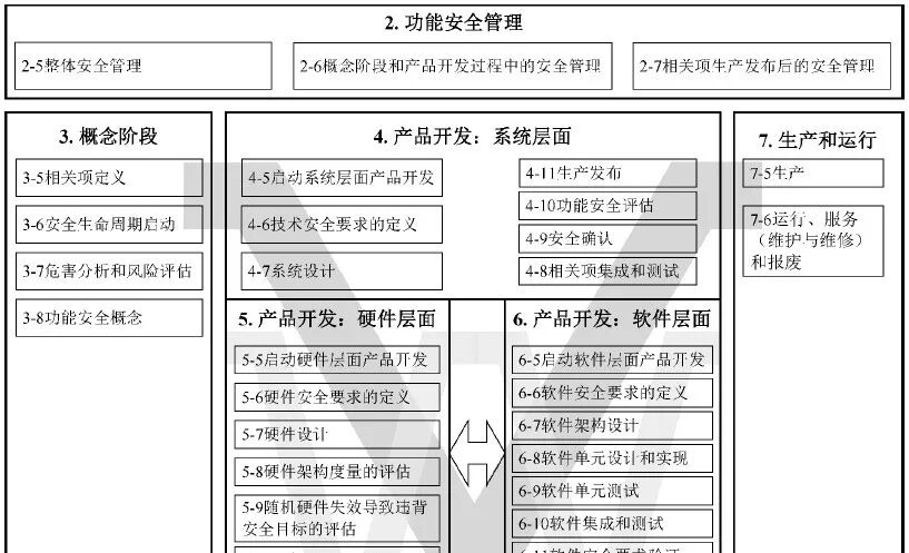 汽車功能安全工程師入行指南的圖2