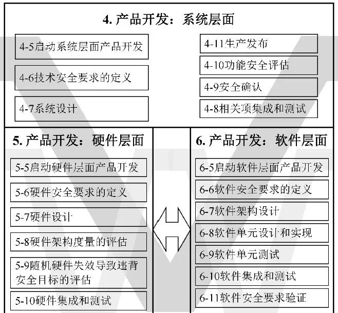 汽車功能安全工程師入行指南的圖4