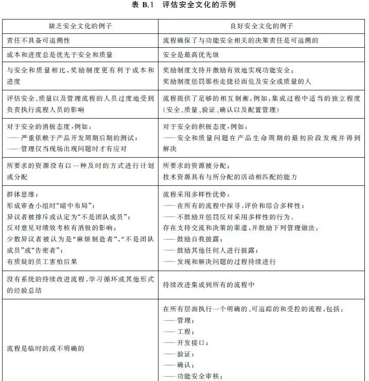 汽車功能安全工程師入行指南的圖3