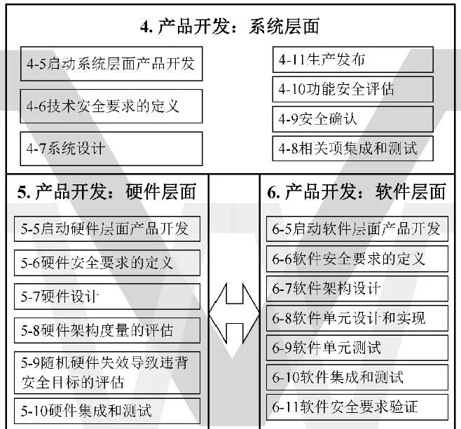 汽車功能安全工程師入行指南的圖9