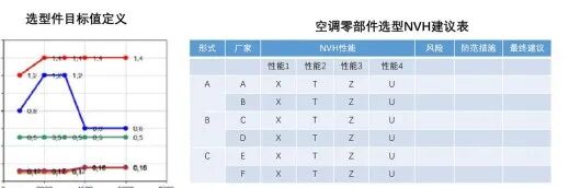 一文了解汽车空调NVH性能开发 附ERP等效辐射声功率在汽车NVH开发中的应用下载的图5