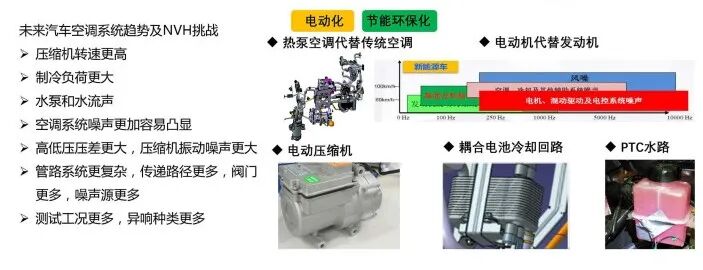 一文了解汽车空调NVH性能开发 附ERP等效辐射声功率在汽车NVH开发中的应用下载的图11