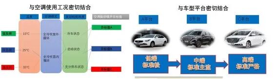一文了解汽车空调NVH性能开发 附ERP等效辐射声功率在汽车NVH开发中的应用下载的图4
