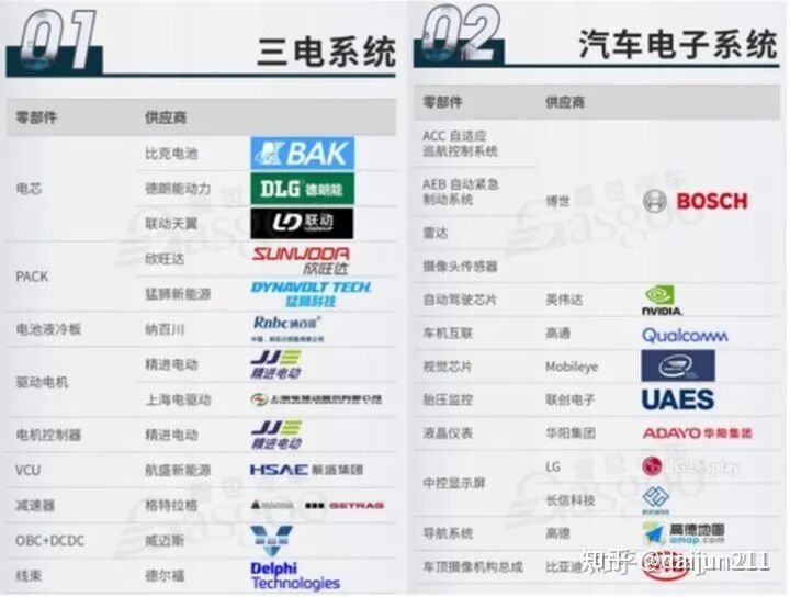 谈谈特斯拉的技术优势的图21