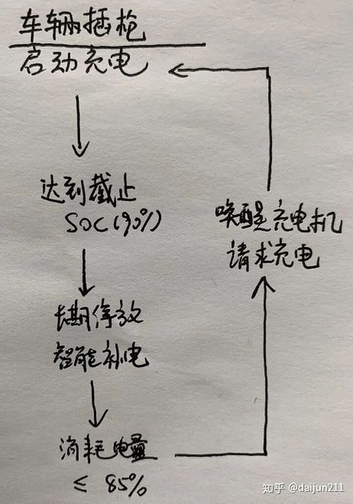 谈谈特斯拉的技术优势的图32