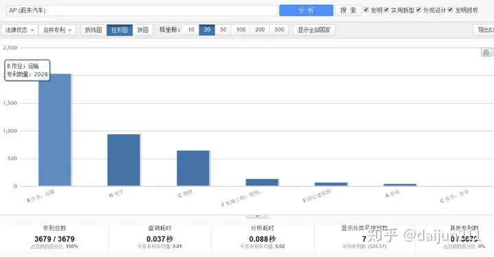 谈谈特斯拉的技术优势的图52