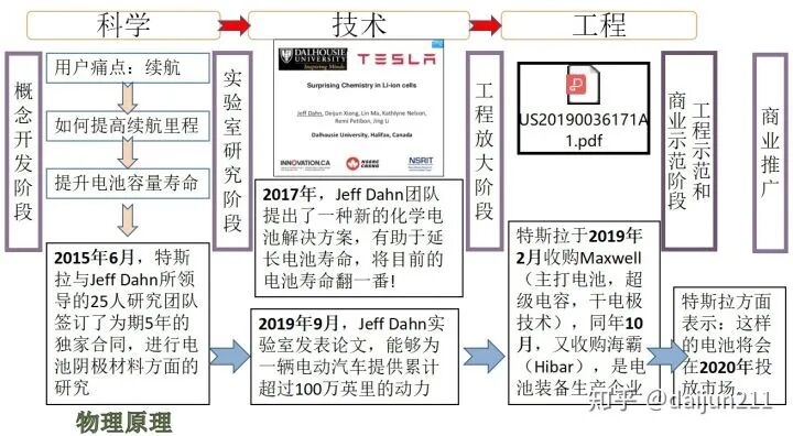 谈谈特斯拉的技术优势的图8
