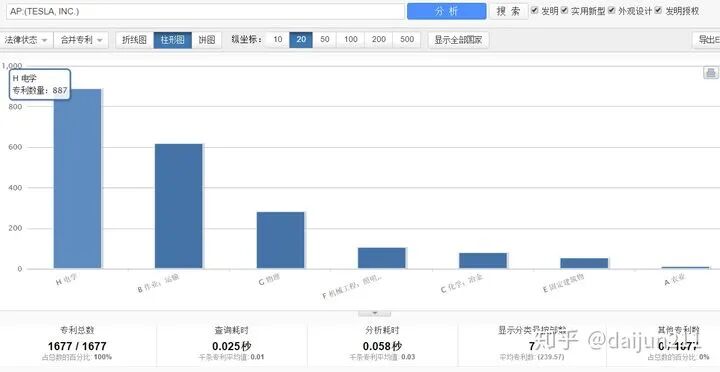 谈谈特斯拉的技术优势的图48