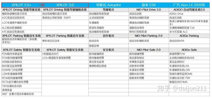 谈谈特斯拉的技术优势的图36