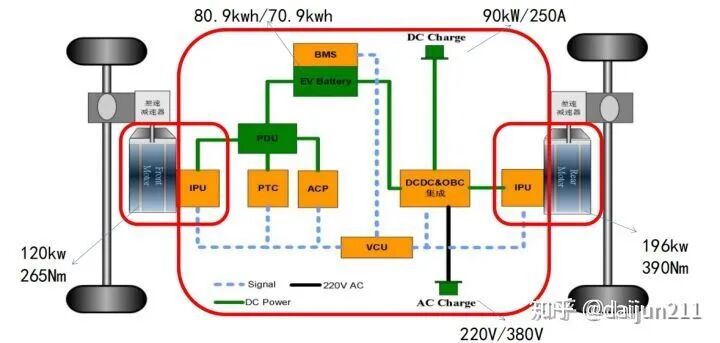 谈谈特斯拉的技术优势的图25