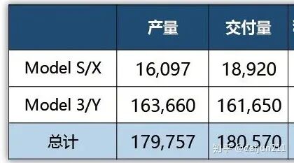 谈谈特斯拉的技术优势的图40