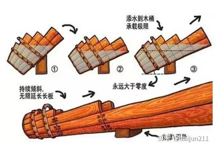 谈谈特斯拉的技术优势的图60