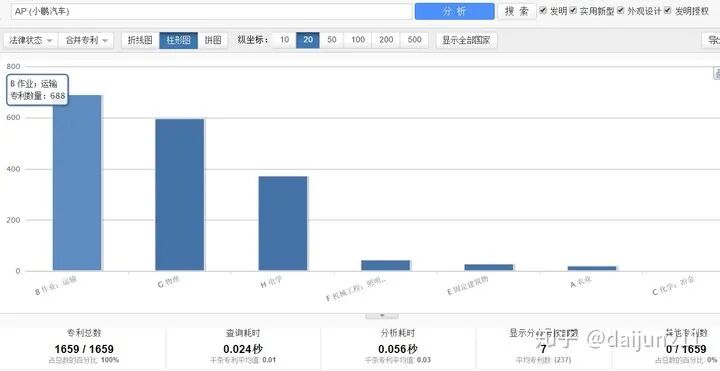 谈谈特斯拉的技术优势的图50