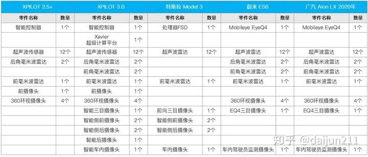 谈谈特斯拉的技术优势的图37