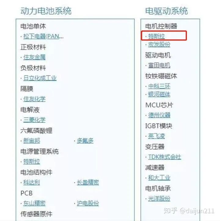 谈谈特斯拉的技术优势的图9