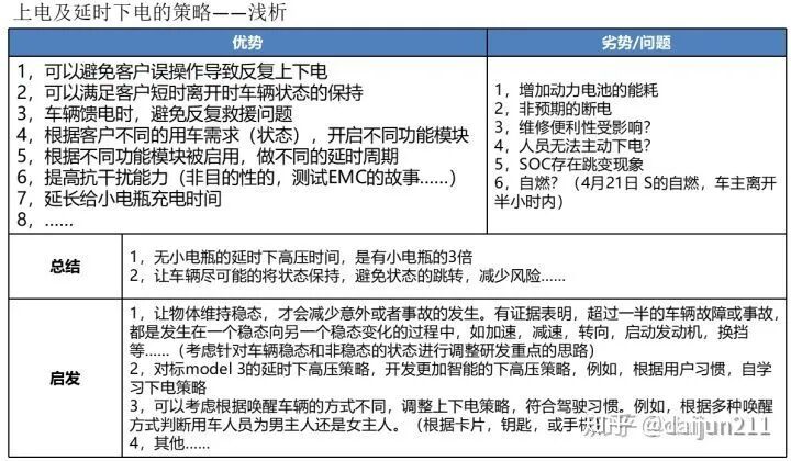 谈谈特斯拉的技术优势的图20