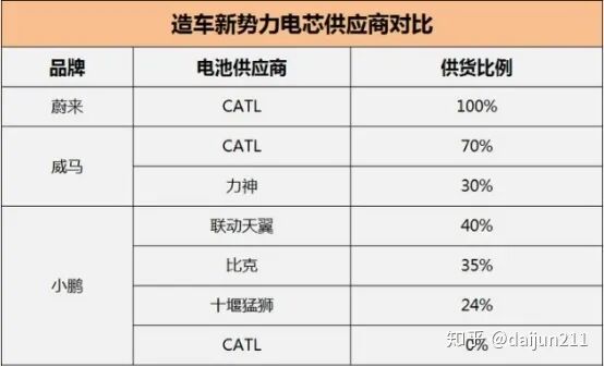 谈谈特斯拉的技术优势的图22