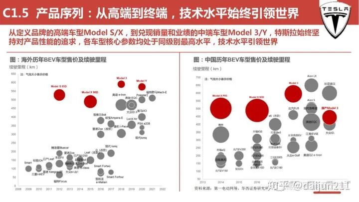 谈谈特斯拉的技术优势的图1